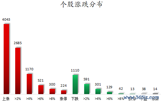 个股涨跌分布.png