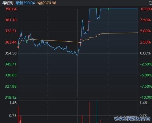 科技股“三度探底” 存储芯片引领反弹