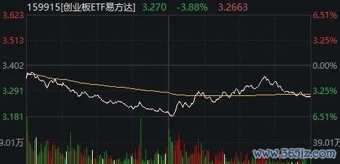 科技股“三度探底” 存储芯片引领反弹