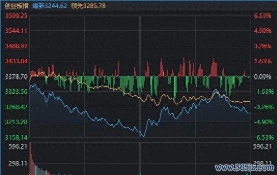 科技股“三度探底” 存储芯片引领反弹