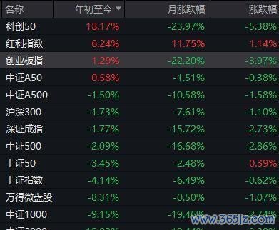 科技股“三度探底” 存储芯片引领反弹