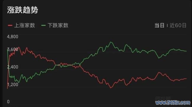 科技股“三度探底” 存储芯片引领反弹