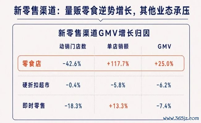 图源：新经销（数据来源：舟谱数据）